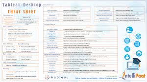 Tableau Cheat Sheet Download In Pdf Jpg Format Intellipaat