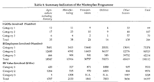 Privatization of specific government operations happens in a number of ways, though generally, the government transfers ownership of specific facilities or one of the most famous and historically important examples of privatization occurred after the fall of the soviet union. Https Journals Sagepub Com Doi Pdf 10 1177 0256090919940302