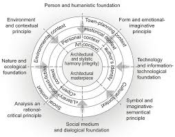 Check spelling or type a new query. The Art Integration In Contemporary Architecture