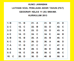 Hambatan dalam implementasi dan penegakan ham di indonesia dalam hal kondisi sosial budaya adalah sebagai berikut: Soal Uas Geografi Kelas 11 Semester 2 Dan Kunci Jawaban Tahun 2021 Info Pendidikan Terbaru