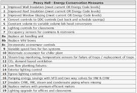 These parameters indirectly say of cpu speed, though for more precise assessment you have to consider. Https Capstone Oneill Indiana Edu Reports Iu 20energy 20audit 20spring 202014 20capstone 20final 20report Pdf