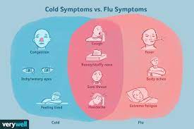 Cold And Flu: Symptoms, Causes, Treatment, And More