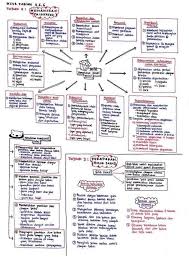 Ulangkaji untuk spm hiasan klik mata pelajaran geografi tingkatan 3. Nota Ringkas Sains Pusat Tuisyen Bimbingan Mutiara Facebook