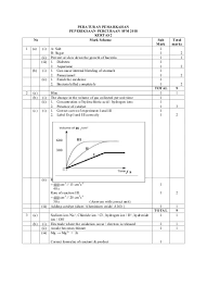 Bagi calon spm yang ingin melihat jadual spm yang telah dikemaskini, anda boleh terus klik artikel ini untuk mendapatkan lagi maklumat yang lanjut. Jadual Waktu Spm 2018 Sumber Pendidikan