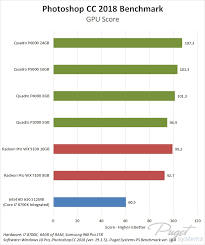Quadro p5200, quadro p5000, quadro p4000, quadro p2200, quadro p2000, quadro p1000, quadro p620, quadro p600, quadro p400, quadro m6000 24gb, quadro m6000, quadro m5000, quadro m4000, quadro m2000. Photoshop Cc 2018 Nvidia Quadro Vs Amd Radeon Pro