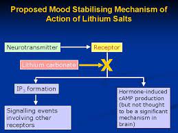 Stopping suddenly can cause this is also due to increased blood pressure. Phl 322 Antidepressants And Mood Stabilizing Drugs Dr