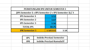 Check spelling or type a new query. Doc Important Cara Menghitung Nilai Indeks Prestasi Kumulatif Ipk