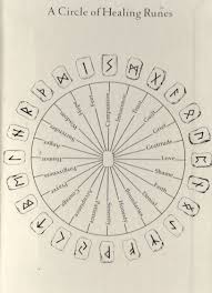 Pin By Lara O On Runes Runes Meaning Rune Tattoo Wiccan Symbols