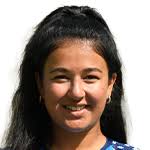 ECI-W Estonia-Malta, 2024 Batting Stats