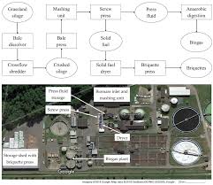 Energies Free Full Text Solid Fuel Production From Semi Natural Grassland Biomass Results From A Commercial Scale Ifbb Plant Html