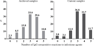 Complications result when internal organs are. Prevalence And Persistence Of Antibodies To Herpes Viruses Chlamydia Pneumoniae And Helicobacter Pylori In Alaskan Eskimos The Gocadan Study Clinical Microbiology And Infection