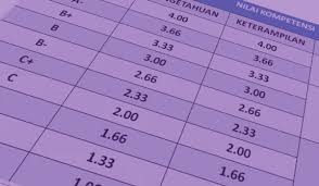Contoh leger nilai k13 ini saya bagikan secara gratis untuk anda wali kelas (smp/mts/sma/ma/smk) dan guru kelas (sd/mi) untuk menunjang kinerja anda disekolah. Contoh Format Daftar Nilai Siswa Lengkap Untuk Guru Kurikulum 2013