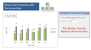 Move And Align Chart Titles Labels Legends With The Arrow