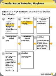 It is loaded with features to help you get on with what is important performance logging in to maybank2u, performing transactions and paying your bills are now faster. Transfer