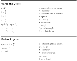 Suny Regents High School Physics Exam Formulas Physics High School Physics High School