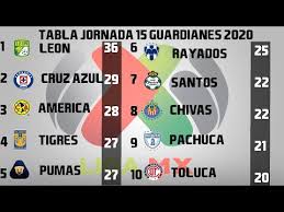 Resultados Goles Y Tabla General Jornada 15 Liga Mx Guardianes 2020 Apertura 2020 Youtube