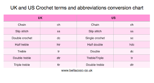 uk and us crochet conversion chart with abbreviations