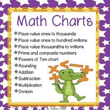 Free Amazing Elementary Math Charts