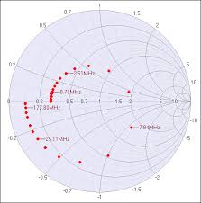 Sdl Delphi Component Suite Smithchart