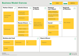 Esempio Business Model Canvas Zara Segmentazione Consigli Utili Zara