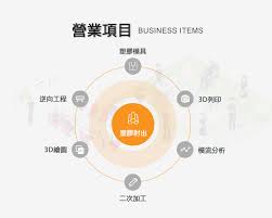 榮紹塑膠：精密塑膠射出代工｜客製化模具開發｜近50 年經驗電話 ...