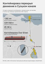 Где суэцкий канал на карте мира на мировой карте суэцкий канал выглядит как полоска в несколько миллиметров, но переоценить его роль невозможно. 9jibozfathpnwm