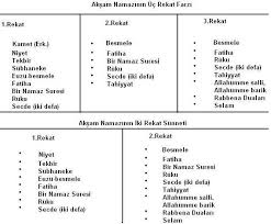 Şükür namazı, allah'ın sizlere sunmuş olduğu sayısız nimetlere şükretmek için kılınan bir namazdır. Yatsi Namazi Nasil Kilinir Kadin
