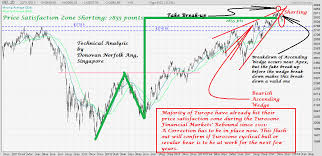 Donovan Norfolks Market Analysis Euronext Brussels Bel 20