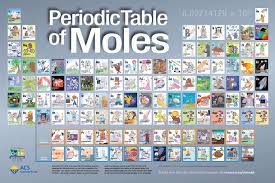 Worksheets are 3 06 atomic structure wkst, atomic structure work, atomic structure, chemistry of matter, answer key, km 654e 20150109102424. Periodic Table Acs Chemclubs American Chemical Society