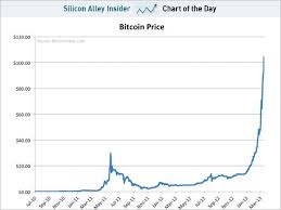Bit Coin S Rise Is Exactly What Ghost Hour Predicted As We Planned The Underground Economy With Ghost Bucks Starting At 1 Bitcoin Price Bitcoin Bitcoin Chart