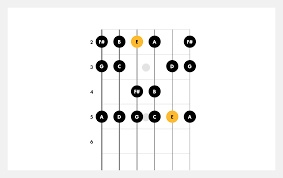 Standard tuning has evolved to provide a good compromise between simple fingering for many chords and the ability to play common scales with minimal left hand movement. How To Play E Minor Guitar Scales Fender Play