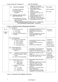 kbsm tingkatan 5 prinsip perakaunan. Rpt Akaun Ting 5 2014