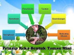 Reka bentuk pengajaran edu 3105. Reka Bentuk Atau Rekabentuk 1 1 1 Definisi Rekabentuk Dan Teknologi