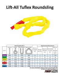 Lift All Tuflex En90 Yellow Endless Round Slings