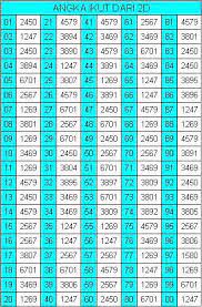 We did not find results for: Rumus Togel