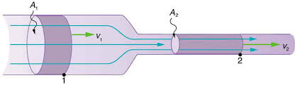 This is commonly referred to as flow choking and the details of the physics are given on a page considering compressible mass flow rates. Flow Rate And Its Relation To Velocity Physics