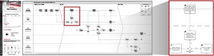 Banking Process Flow Charts Process Management Tools Opsdog