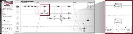 banking process flow charts process management tools opsdog