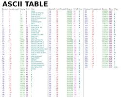 File Ascii Table Svg Wikimedia Commons