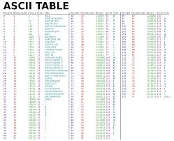 file ascii table svg wikimedia commons