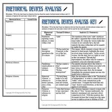 Pin On Rhetorical Analysis Writing
