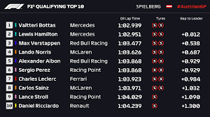 F1 managing director ross brawn says it is more likely that only a handful of races will get. F1 Qualifying Review You Can T Touch This Brig Newspaper