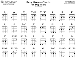 beginner ukulele chord chart songmaven