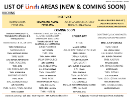 Kindly fill up your full address and contact details using form below so that we can check the fibre broadband coverage for you. Do You Want Unifi In Kuching Here S Cityone Megamall Facebook