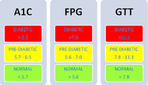 normal a1c range chart diabetes inc diabetes blood