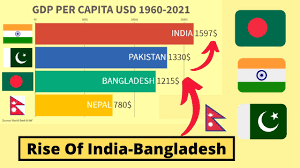 Pacer stuart broad ruled out of remainder of series; Gdp Per Capita Bangladesh Vs India Vs Pakistan Vs Nepal 1960 2021 Nomianl Gdp South Asian Countries Youtube