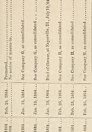 Image from page 132 of "Report of the adjutant general of …