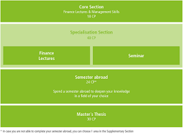 In software a module is a part of a program, and programs are composed of one or more independently developed modu. Programme Structure Finance