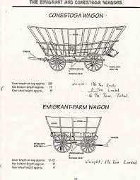 Detail Drawing Of Conestoga Wagons Wagons Wagon Conestoga