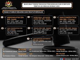 Ayuh mulakan mengemaskini dan mengemukakan jkkp 8 anda dalam sistem mykkp. Jabatan Keselamatan Dan Kesihatan Pekerjaan Pulau Pinang Beitrage Facebook